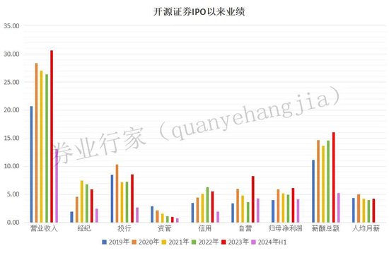 開(kāi)源證券總經(jīng)理李剛，被“約談”！  第7張