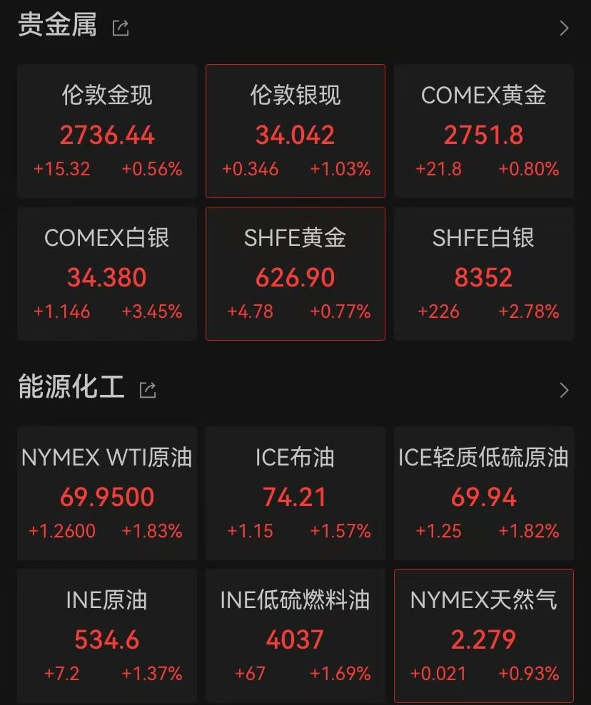 突發(fā)！新高，新高  第2張