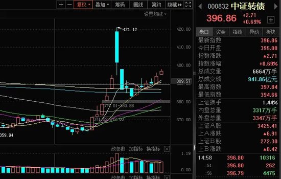 轉(zhuǎn)債，轉(zhuǎn)暖！增量資金入市  第1張