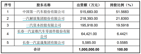 一汽解放擬將其持有的一汽財務股權(quán)全部出售給控股股東