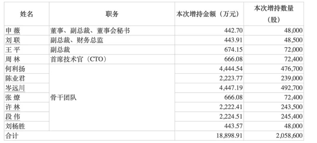 最高150億元！賽力斯大手筆