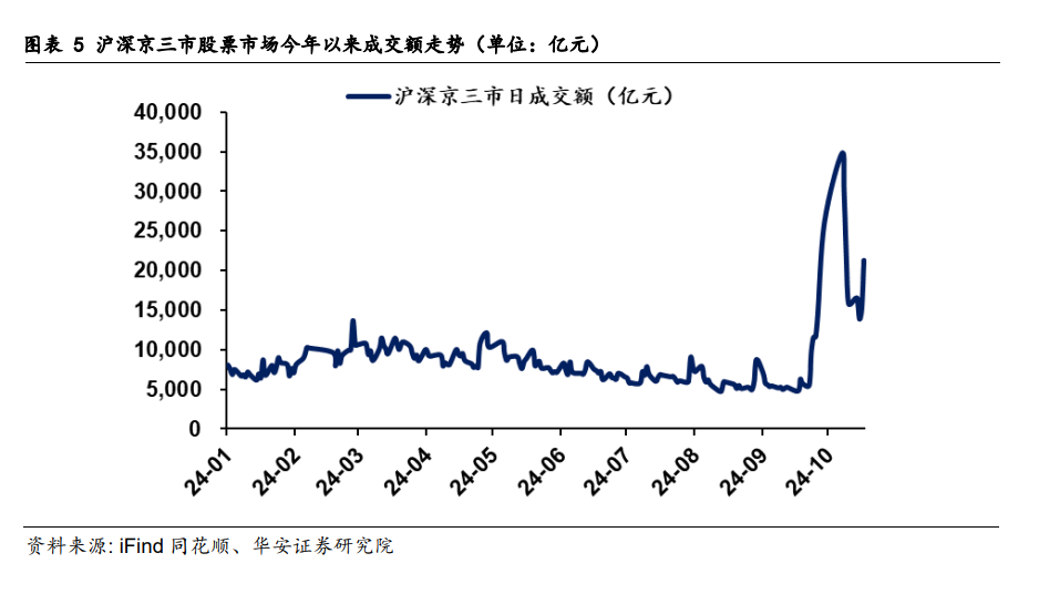 快牛之后，轉債市場怎么看？  第7張