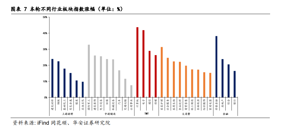 快牛之后，轉債市場怎么看？  第9張