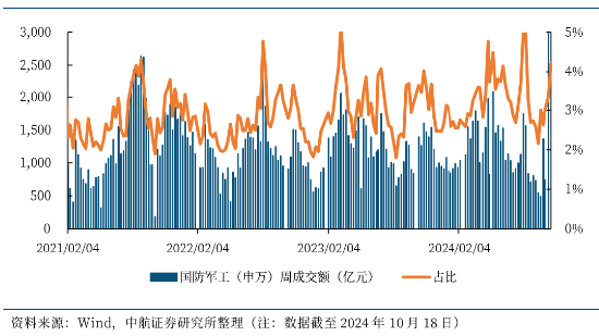 LPR如期下調(diào)，“科技?！币袌觯儡姽ふ旧螩位，金融科技ETF（159851）翻倍上攻！  第5張