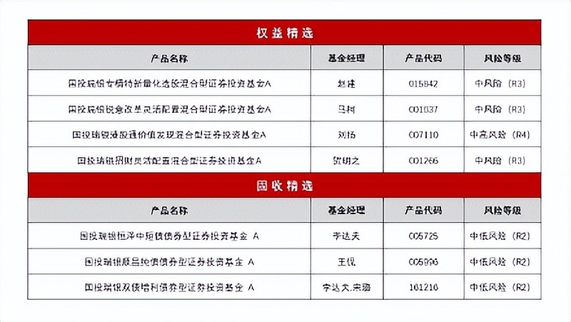 國投瑞銀王彥杰：權益市場波動加劇，結合財政效果擇機配置  第1張