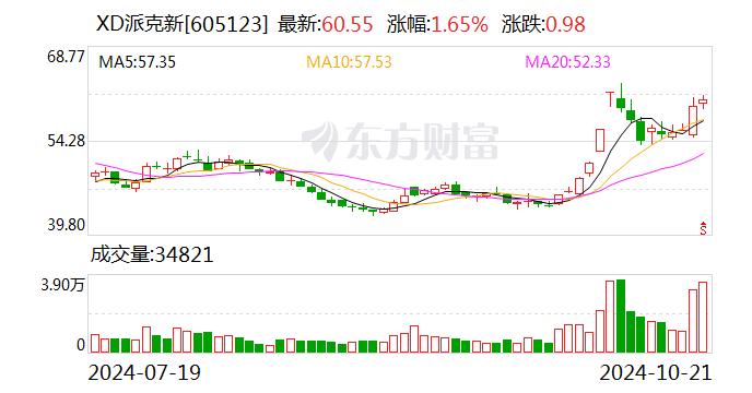 派克新材：聘任劉波為總經(jīng)理  第1張