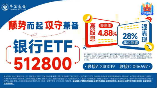 LPR如期下調(diào)，短線波動不改長期趨勢！銀行ETF（512800）近10日狂攬逾11億元！  第2張