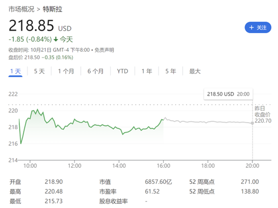 渾水創(chuàng)始人：做空特斯拉是愚蠢之舉 美股“七巨頭”可閉眼買