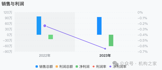 大本營(yíng)利潤(rùn)下滑，多個(gè)重點(diǎn)地區(qū)陷入虧損！國(guó)元證券被迫調(diào)整分支機(jī)構(gòu)