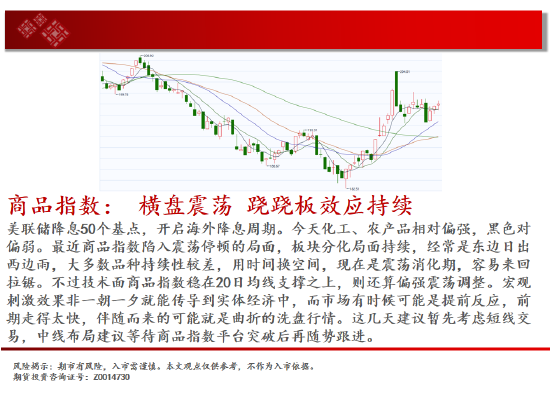 中天期貨:白糖短期回調(diào) 紙漿區(qū)間震蕩  第2張