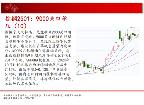 中天期貨:白糖短期回調(diào) 紙漿區(qū)間震蕩  第13張