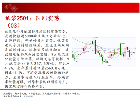 中天期貨:白糖短期回調(diào) 紙漿區(qū)間震蕩  第16張