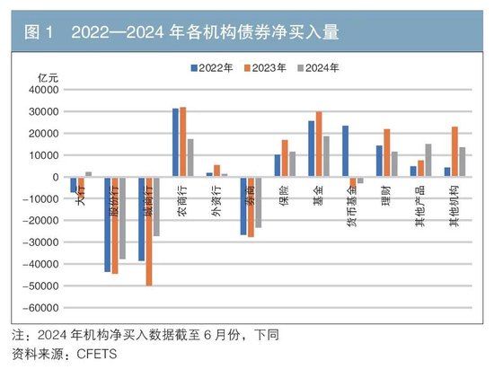 機構行為視角下的債券交易領先因子探尋與神經網絡收益率預測