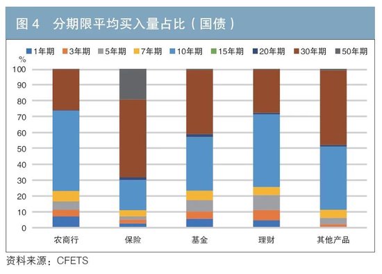 機構行為視角下的債券交易領先因子探尋與神經網絡收益率預測  第4張