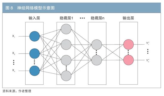 機構行為視角下的債券交易領先因子探尋與神經網絡收益率預測  第8張