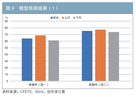 機構行為視角下的債券交易領先因子探尋與神經網絡收益率預測  第9張