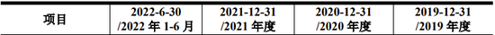 又一IPO終止！第一大供應(yīng)商是失信被執(zhí)行人  第3張