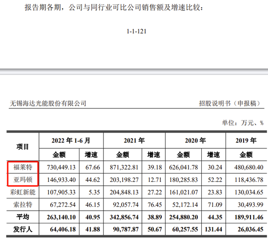 又一IPO終止！第一大供應(yīng)商是失信被執(zhí)行人  第8張