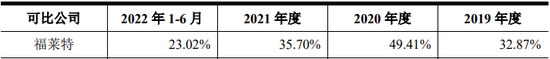 又一IPO終止！第一大供應(yīng)商是失信被執(zhí)行人  第9張