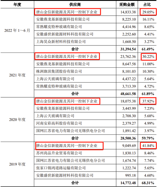 又一IPO終止！第一大供應(yīng)商是失信被執(zhí)行人  第13張