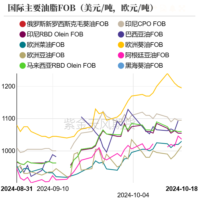 油脂：菜系利空來襲，近月棕櫚走弱  第4張