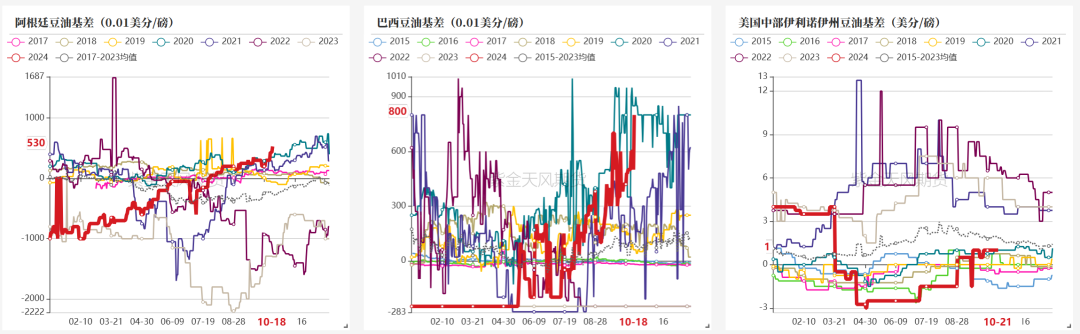 油脂：菜系利空來襲，近月棕櫚走弱  第5張