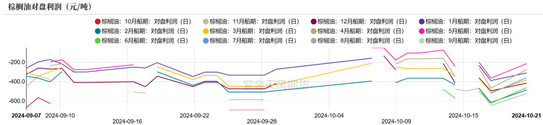 油脂：菜系利空來襲，近月棕櫚走弱  第13張