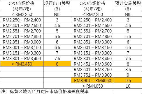 油脂：菜系利空來襲，近月棕櫚走弱  第14張