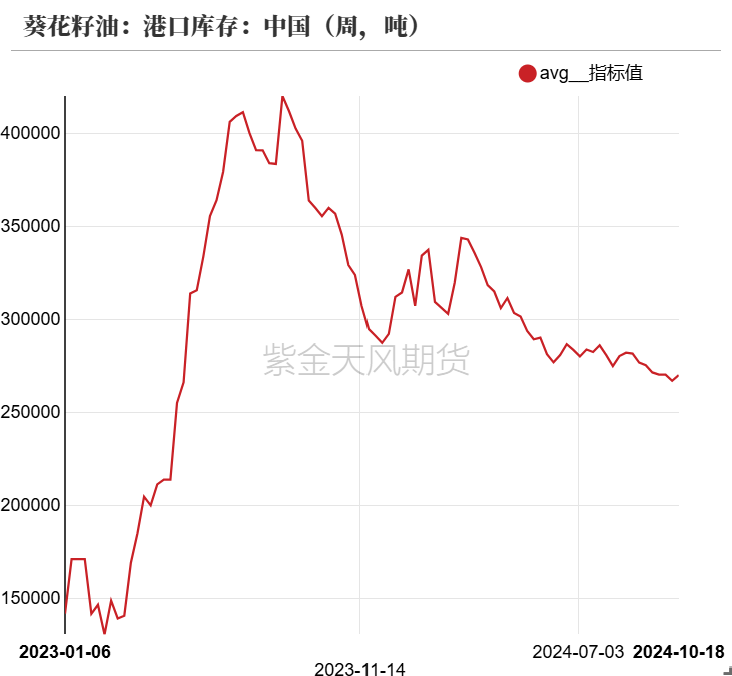 油脂：菜系利空來襲，近月棕櫚走弱  第29張