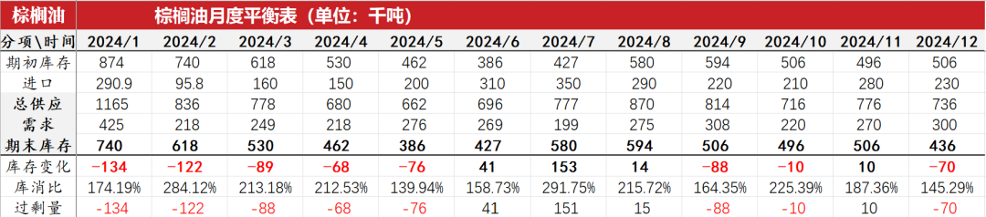 油脂：菜系利空來襲，近月棕櫚走弱  第39張