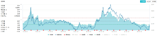 化工板塊震蕩攀升，化工ETF（516020）收漲1.49%，標(biāo)的指數(shù)8成成份股收紅！  第2張