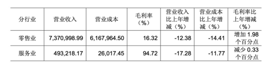 自學胖東來，能救永輝嗎？  第3張