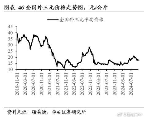 四季度豬價(jià)上演多空“終極對(duì)決” 決定養(yǎng)豬業(yè)明年“是肥是瘦”  第2張