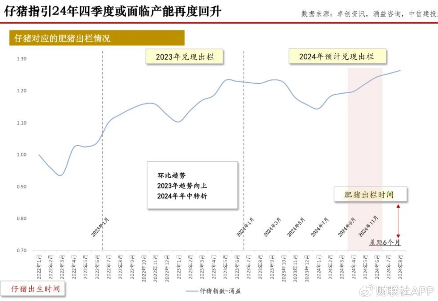 四季度豬價(jià)上演多空“終極對(duì)決” 決定養(yǎng)豬業(yè)明年“是肥是瘦”  第4張