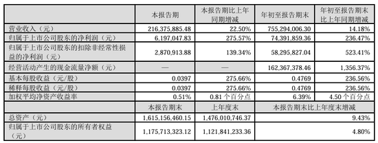 今夜，最高暴增超30倍！  第8張