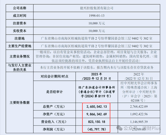 廣東南海農(nóng)商銀行估值6億多的股份被拍賣，持股所有人為身家百億富豪  第5張