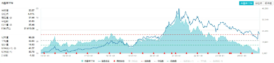 “茅五瀘汾洋”齊漲，食品ETF（515710）盤中上探0.8%！機構：食飲板塊價值或被低估  第3張