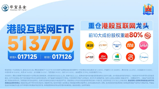 港股繼續(xù)拉升，美團(tuán)漲超5%，港股互聯(lián)網(wǎng)ETF（513770）漲近2%，機(jī)構(gòu)：把握科網(wǎng)主題機(jī)會  第3張