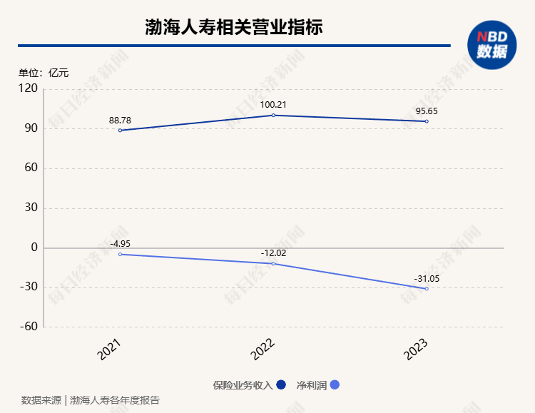 渤海人壽0.62%股權及孳息被拍賣 起拍價4280.528萬元