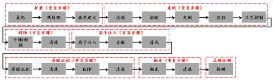 源達信息：國家大力支持科技產(chǎn)業(yè)發(fā)展，推動半導體行業(yè)自主可控  第10張