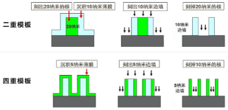 源達信息：國家大力支持科技產(chǎn)業(yè)發(fā)展，推動半導體行業(yè)自主可控  第13張