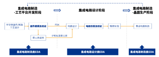 源達信息：國家大力支持科技產(chǎn)業(yè)發(fā)展，推動半導體行業(yè)自主可控  第18張