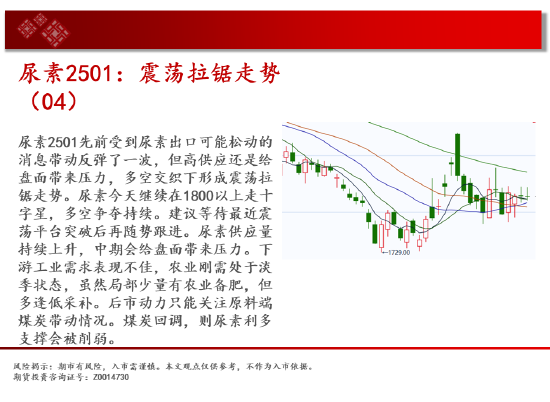 中天期貨:豆粕低位震蕩 棕櫚大漲上破  第11張