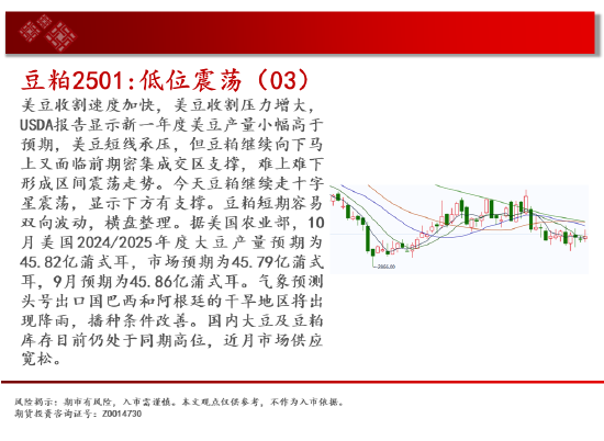 中天期貨:豆粕低位震蕩 棕櫚大漲上破  第12張