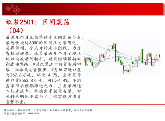 中天期貨:豆粕低位震蕩 棕櫚大漲上破  第16張