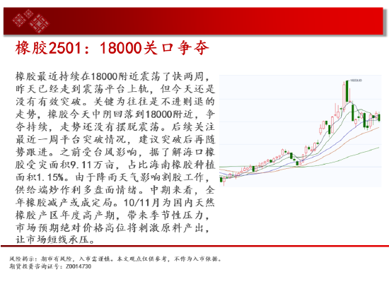 中天期貨:豆粕低位震蕩 棕櫚大漲上破  第19張