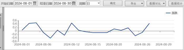 23天21板后，雙成藥業(yè)一字跌停，誰(shuí)在瘋狂“撈金”？  第2張