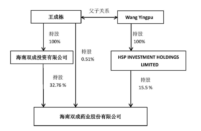 23天21板后，雙成藥業(yè)一字跌停，誰(shuí)在瘋狂“撈金”？  第5張