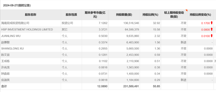 23天21板后，雙成藥業(yè)一字跌停，誰(shuí)在瘋狂“撈金”？  第7張