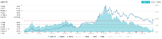 “茅五瀘汾洋”集體上攻，食品ETF（515710）收漲1.44%，日線4連陽！機構(gòu)：食品飲料中長期預(yù)期變得樂觀  第4張